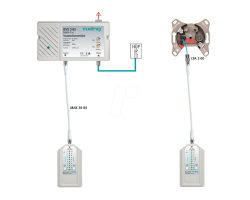 axing BZU 10-02 Digital CATV signal tester - BZU01002
