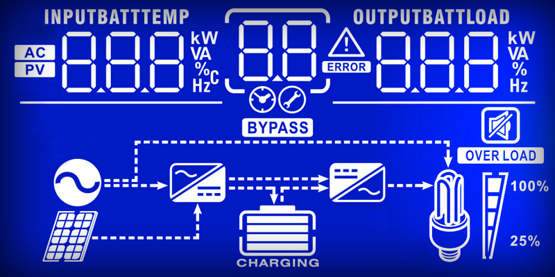 BlueWalker PowerWalker Inverter 5000 PWM