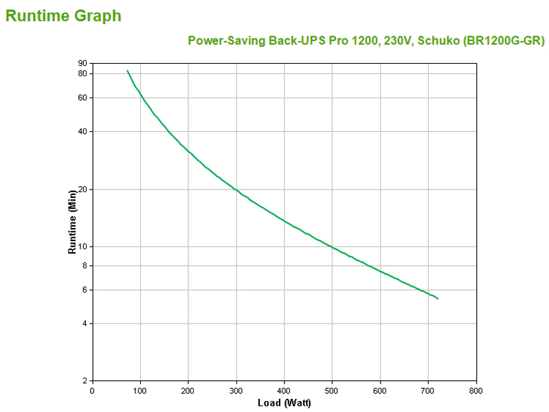 APC Back-UPS Pro BR1200G-GR 1200VA line-interactive UPS