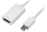 Sharkoon Mini DisplayPort till HDMI Adapter 0,15m - 4044951017362