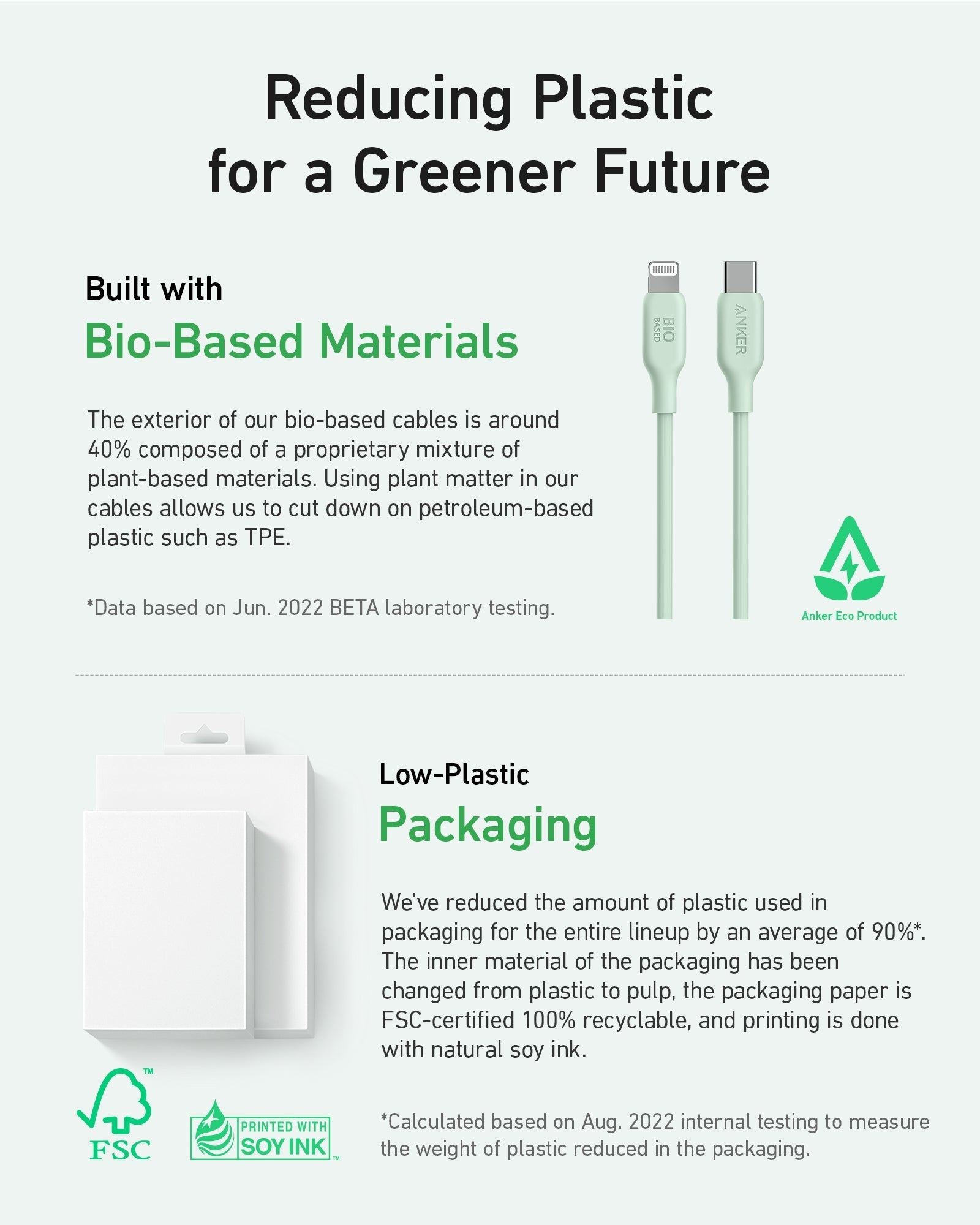 Anker 541 - 1.8 m - Lightning - USB C - male - - Green - Cable - Digital