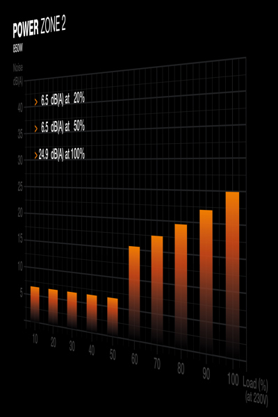 Be Quiet! Netzteil power Zone 2 - Power Supply - ATX - BP007EU