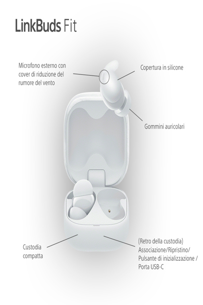 Sony LinkBuds Fit – Äkta trådlösa hörlurar med mikrofon - WFLS910NW