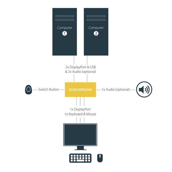 StarTech 2-Port DisplayPort KVM Switch - 4K 60Hz - TAA Compliant - KVM/Audio/USB Switch - 2 x KVM/Audio/USB - Desktop - SV231DPU34K