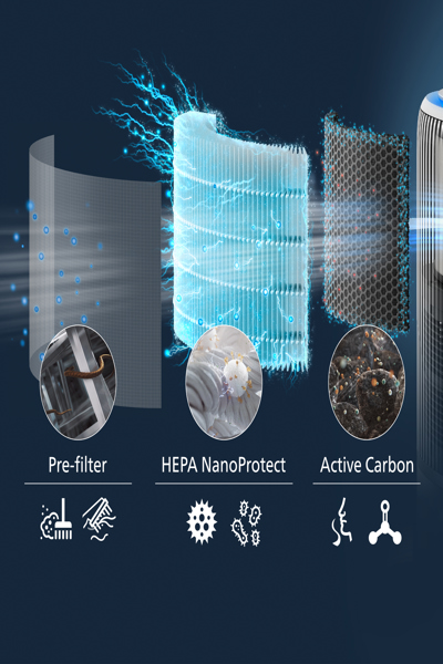 Philips PureProtect Water 3400 series air purifier filter - FY3400/30
