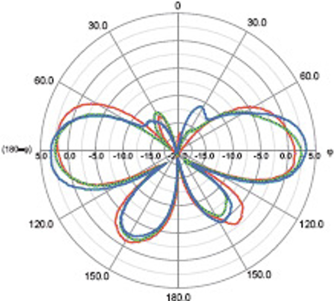 Cisco ANT-10 Meraki 5/7 dBi Omni-antenn, Dual-band, N-typ, set med 2 - ANT-10