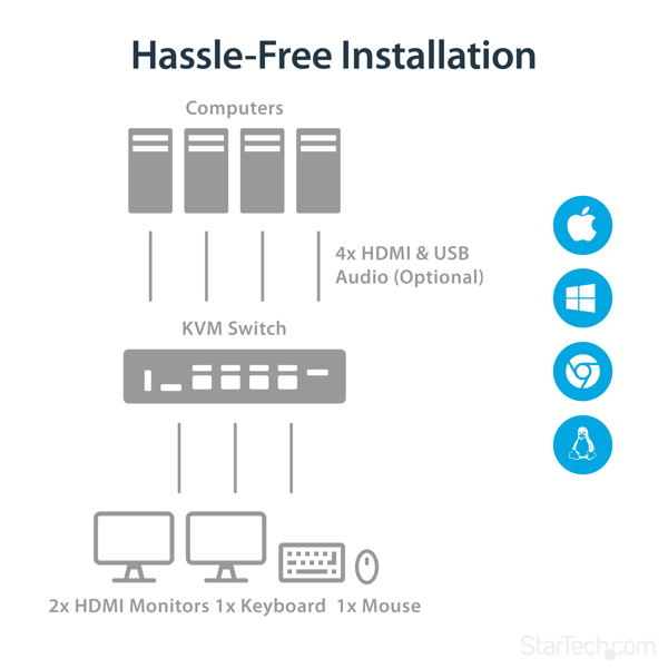 StarTech 4 Port HDMI KVM Switch - 4K 30Hz - Dual Display - KVM/Audio/USB switch - 4 x KVM/Audio/USB - rack mountable - SV431DHD4KU