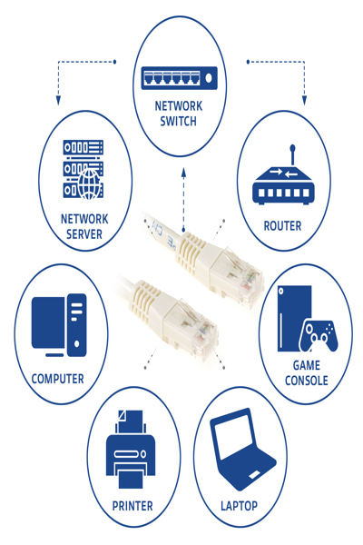 Câble de raccordement ACT - RJ-45 (M) vers RJ-45 (M)