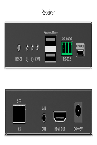 DIGITUS HDMI Fiber KVM IP Receiver 4K/60Hz - DS-55349