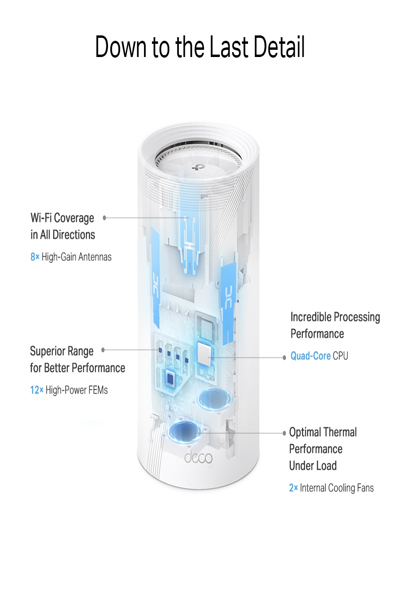 TP-LINK BE19000 - Système Wi-Fi maillé tri-bande pour toute la maison