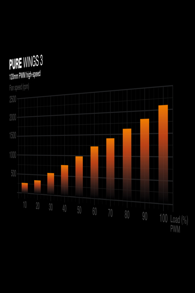Be Quiet! Pure Wings 3 - Chassifläkt - BL111