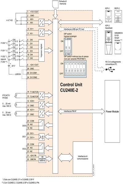 Siemens 6SL3244-0BB12-1BA1, 490g, 93mm, 68mm, 240mm
