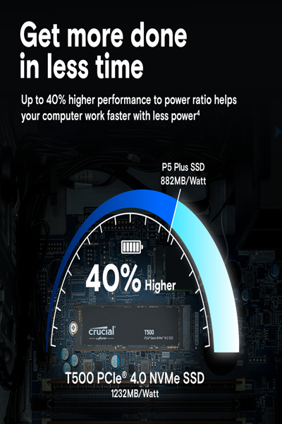 Micron T500 500GB PCIE GEN4 NVME M.2 - CT500T500SSD8