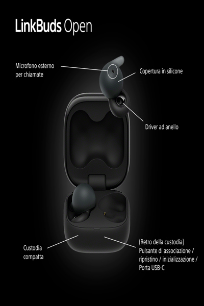 Sony LinkBuds Öppna Äkta Trådlösa Hörlurar - WFL910B