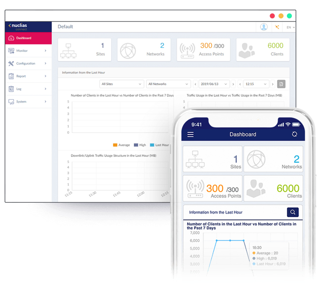 D-Link Nuclias Connect DAP-X2810 - Wi-Fi 6 - DAP-X2810