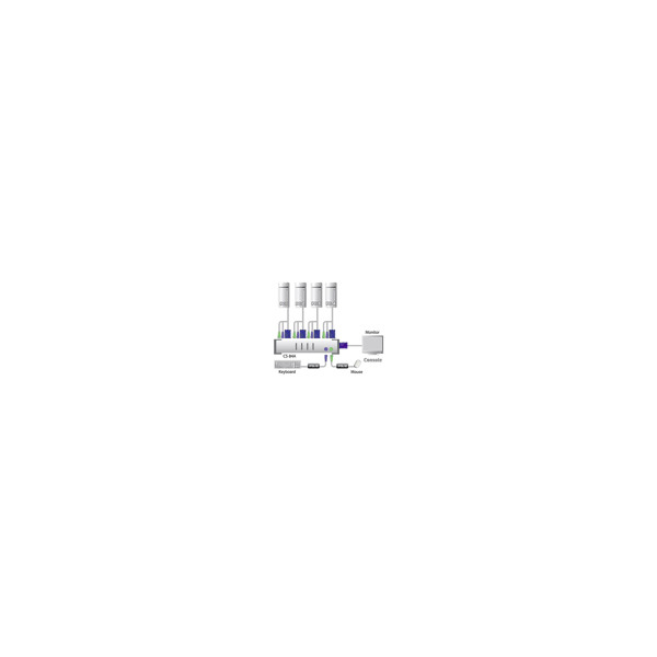 ATEN MasterView CS-84AC - KVM switch - CS-84A
