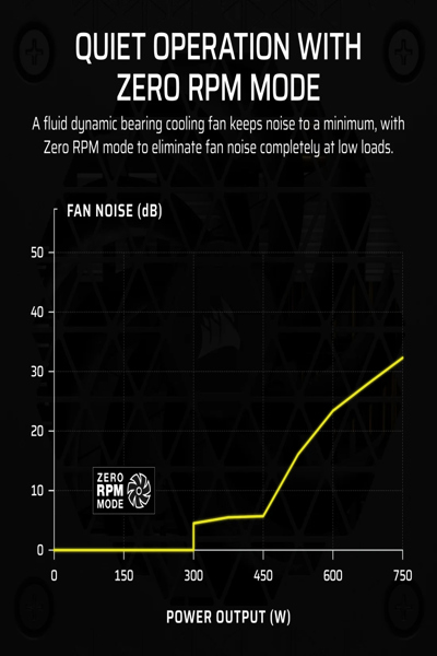 Corsair SF Series SF750 - Strömförsörjning (intern) - CP-9020284-EU