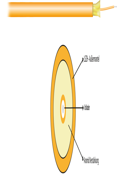 Corning I-V ZN H 1G 62.5/125Ã‚Âµ OM1 simplex orange - low-smoke - zero-halogen