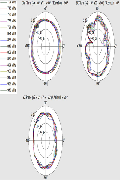 Delock Antenn - Smart Home - 12408