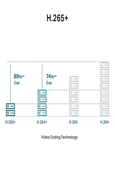 TP-LINK VIGI C330I, IP security camera - VIGI C330I(2.8MM)
