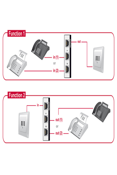 Delock Switch RJ11 - Switch - 2 x telefonlinje - 87698
