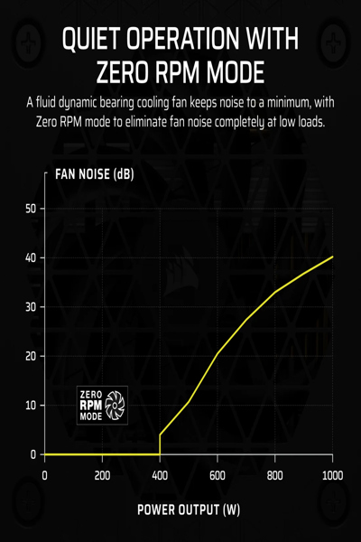 Corsair SF Series 2024 SF1000 80 PLUS Platinum - Power Supply - SFX - CP-9020257-EU