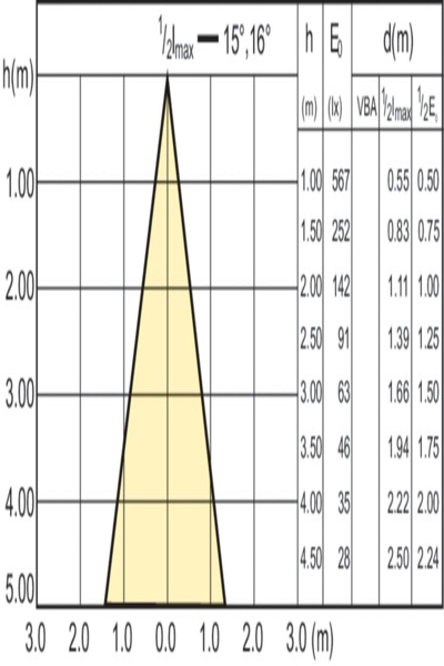 Philips CorePro LEDspot GU10 3,5W 255lm