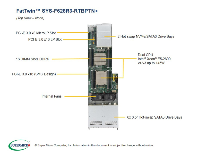 Supermicro SuperServer SYS-F628R3-RTBPTN+ - SYS-F628R3-RTBPTN+
