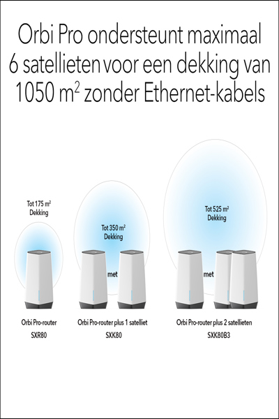 Netgear Orbi Pro WiFi 6 AX6000 Tri-band Wi-Fi system - SXR80-100EUS