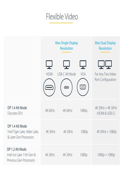 StarTech.com USB-C Dual Monitor Docking Station 4K HDMI VGA 100W PD - DKM31C3HVCPD