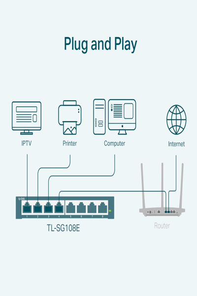 TP-LINK TL-SG108E Easy Smart 8 Gigabit Switch - TL-SG108E V5