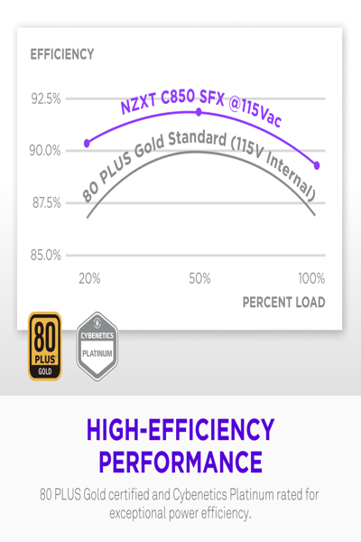 NZXT C850 SFX Black black 1x 12-Pin High Power GPU 3x PCIe Cable management 850 - Power Supply - SFX - PS-8G1BB-EU