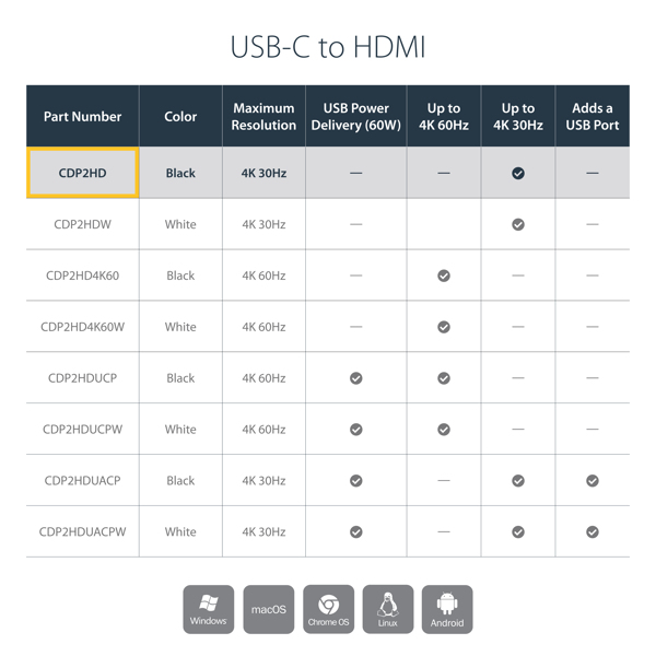 StarTech USB-C to HDMI adapter - Thunderbolt 3 compatible - Black - 4K 30Hz - external video adapter - Black - CDP2HD