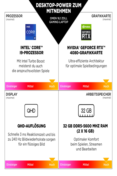 HP OMEN 16-wf1175ng 16.1" Core i7 Bärbar Dator - 9W1X1EA#ABD