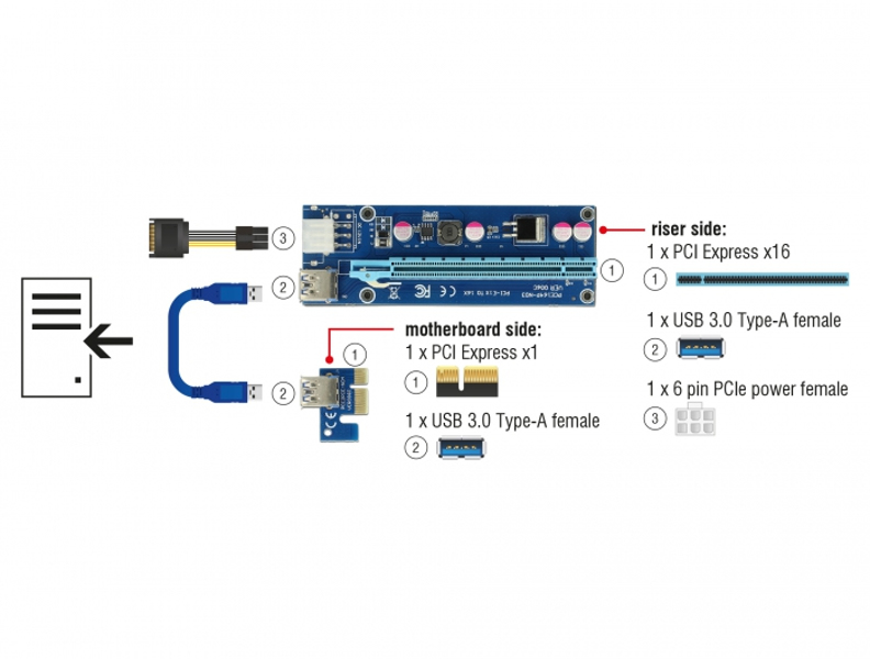 Delock 41426 - Riser card PCIe x1 > x16 with 60 cm USB cable - 41426
