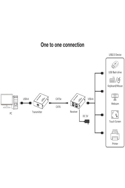 Techly Extender USB2.0 4p - Cable - Digital