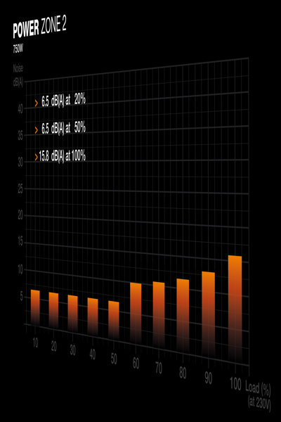 Be Quiet! Netzteil power Zone 2 - Power Supply - ATX - BP006EU