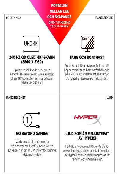 HP OMEN Transcend 32 UHD OLED Gaming Monitor: 32-inch 4K OLED gaming monitor. - 9R181AA#ABB