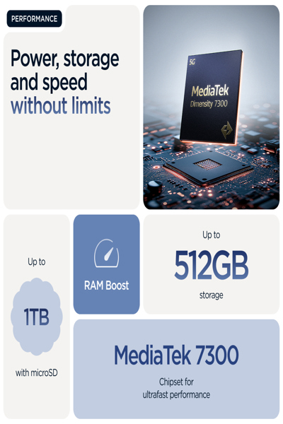 Motorola Edge 60 5G smartphone - PB7H0018PL