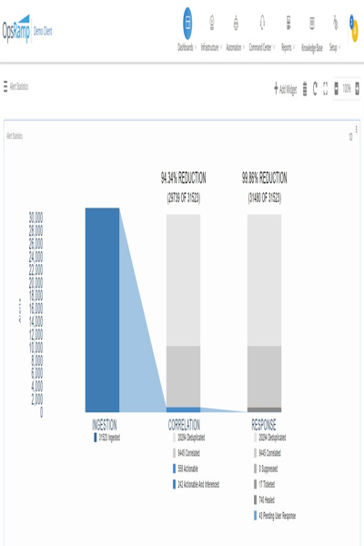 HPE 869575-001-RFB: 150 GB 2,5" 6 Gbit/s SSD - S3P09AAE