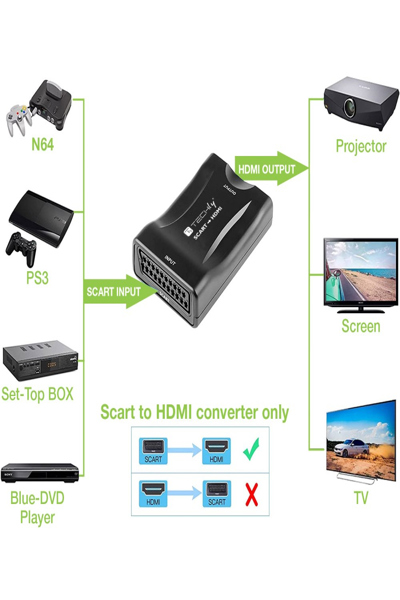 Techly IDATA SCART-HDMI3 - Black - CE - RoHS - 1920 x 1080 pixels - 1280 x 720,1920 x 1080 pixels - 1080p - 720p - NTSC 3.58 - NTSC 4.43 - PAL - PAL M - PAL N - SECAM - IDATA SCART-HDMI3