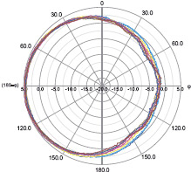 Cisco ANT-10 Meraki 5/7 dBi Omni-antenn, Dual-band, N-typ, set med 2 - ANT-10