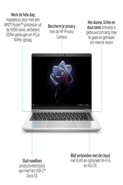 HP Elite mt645 G7 AMD Ryzen 3 Mobile Thin Client 2.7GHz