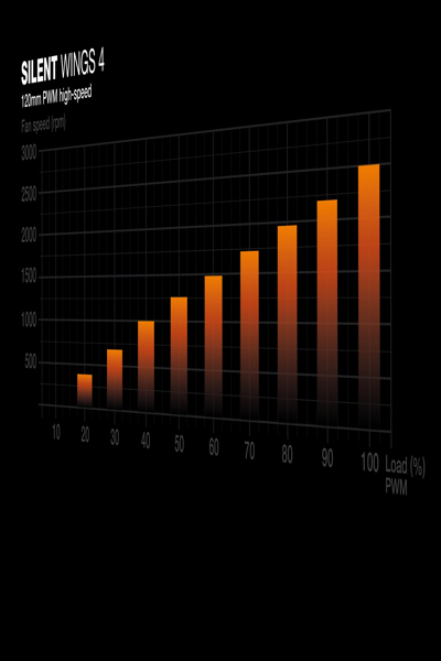 Be Quiet! WasserkÃƒÂ¼hlung Silent Loop 3 360 mm - Processor cooler - AMD Socket AM4 (Ryzen) - BW025