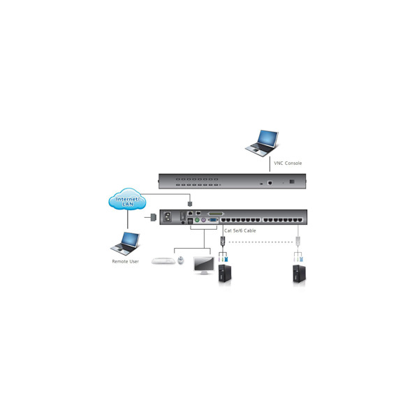 ATEN KVM over IP KH1508AI - KVM switch - KH1508AI