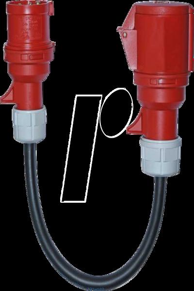 GMC Instruments Z750F Measurement Adapter CEE 32A 5-pole