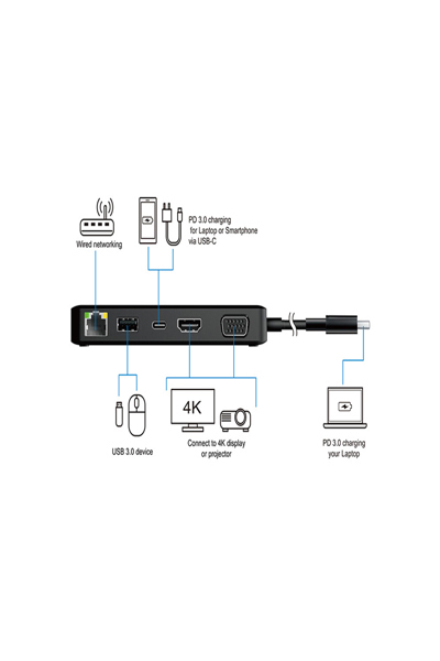 Origin Storage 4K travel dock USB C wired - 7PJ38AA#ABB-OS