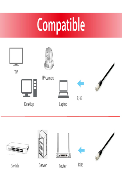 Équiper un câble de raccordement RJ-45 mâle à mâle