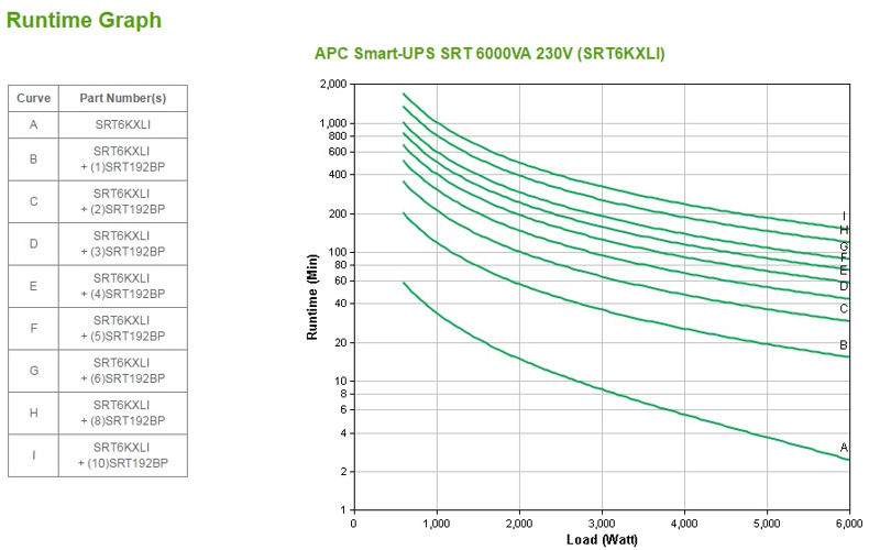 APC Smart-UPS On-Line 6 kVA 6000 W - SRT6KXLI