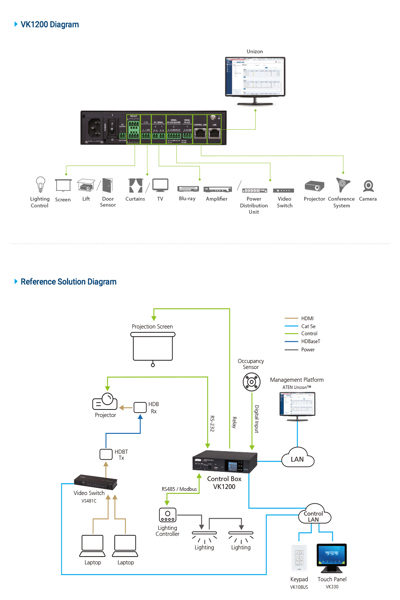 ATEN VanCryst Control System VK1200 - VK1200-AT-G